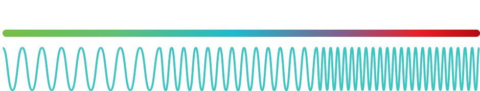 Wideband Bandwidth Coverage