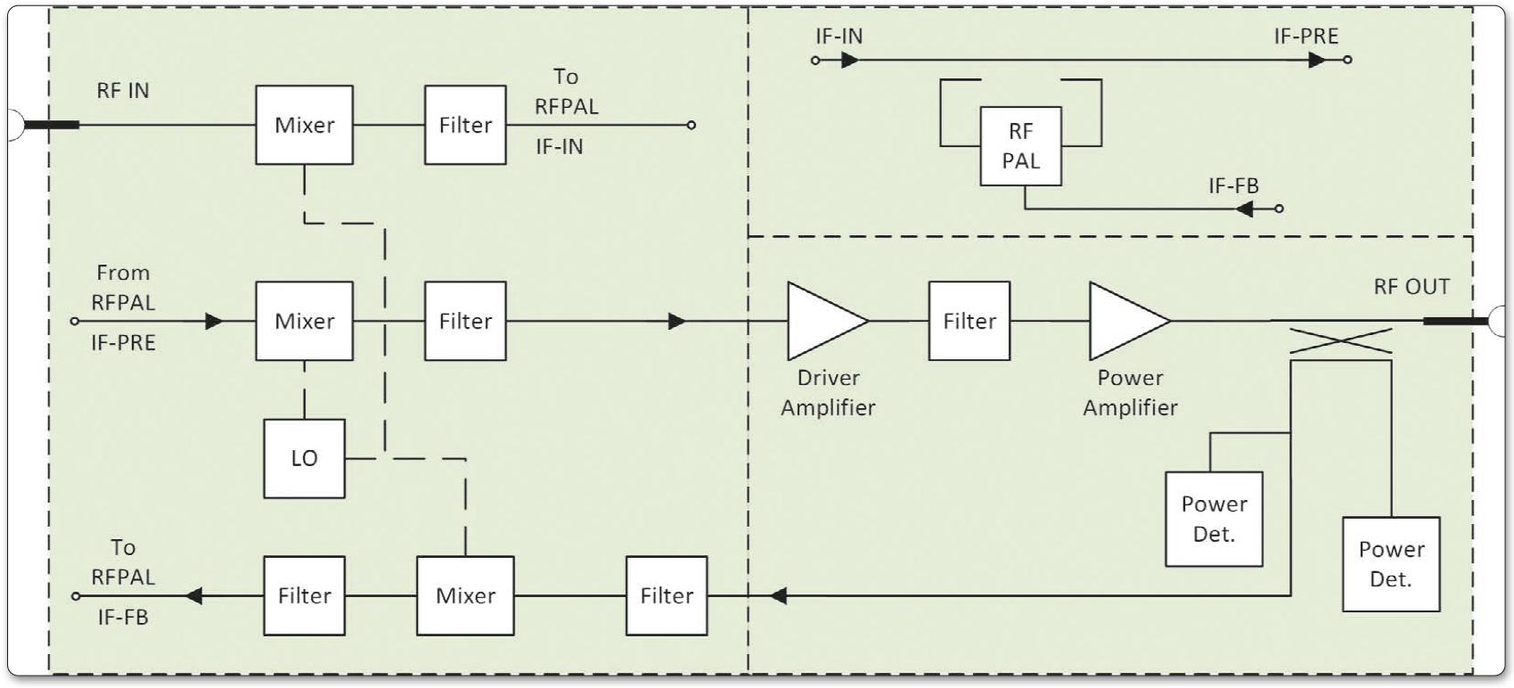 Figure 5 Schematic Design of Mixer and Linearization Circuit