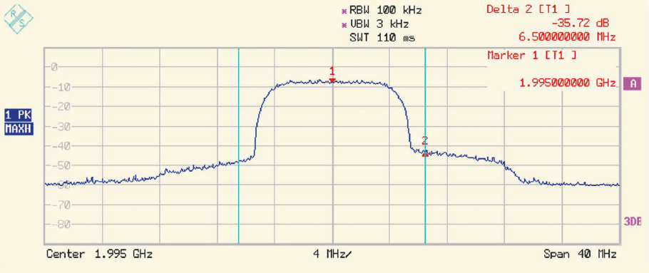 Image  6  - Measurements of a Power Amplifier Based on LDMOS Without Linearization